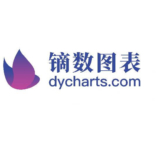 镝数图表